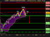 NASDAQ COMPOSITE INDEX