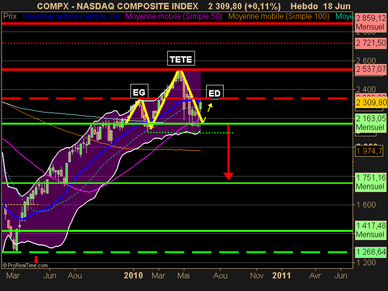 NASDAQ COMPOSITE INDEX