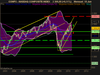 NASDAQ COMPOSITE INDEX