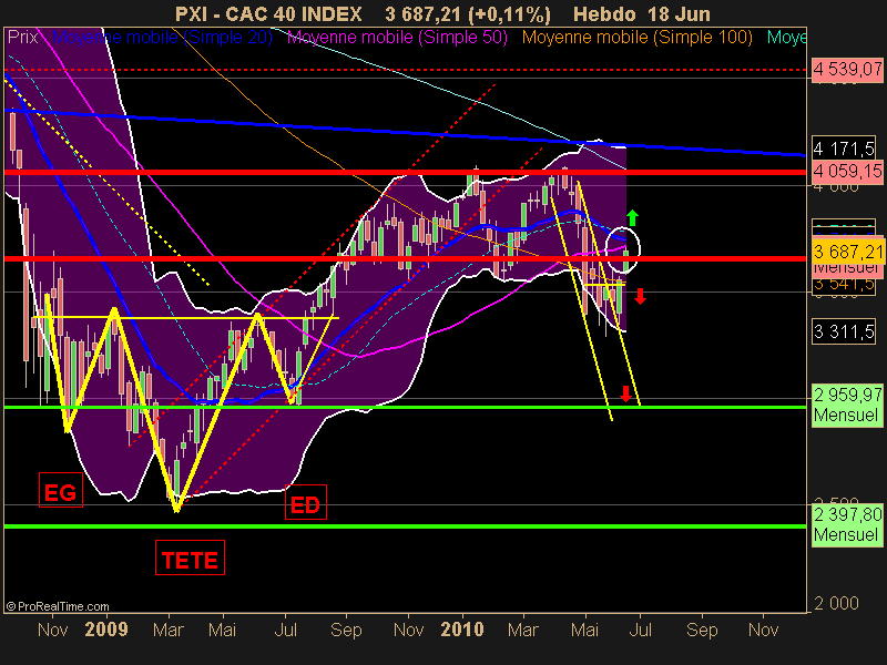 CAC 40 INDEX