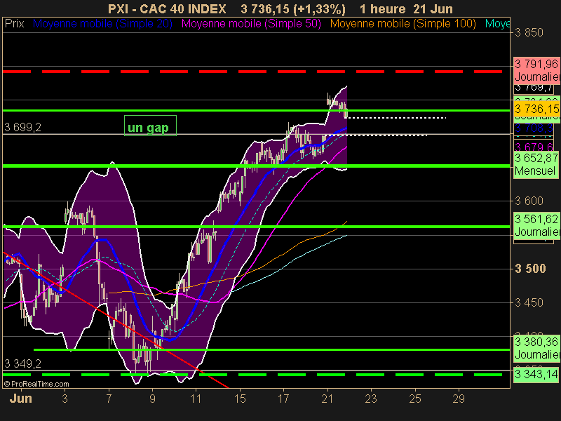 CAC 40 INDEX