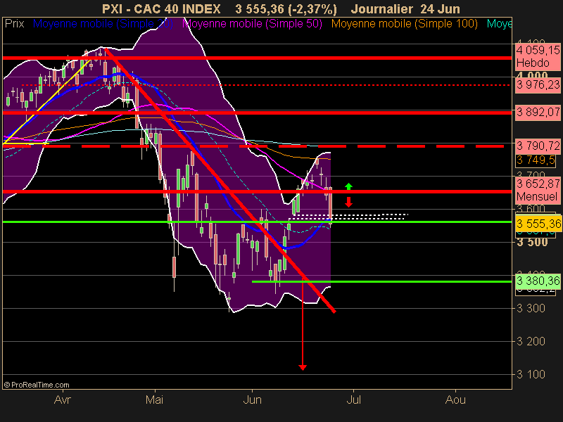 CAC 40 INDEX