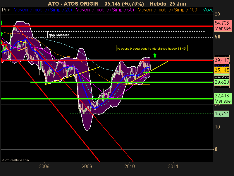 ATOS ORIGIN