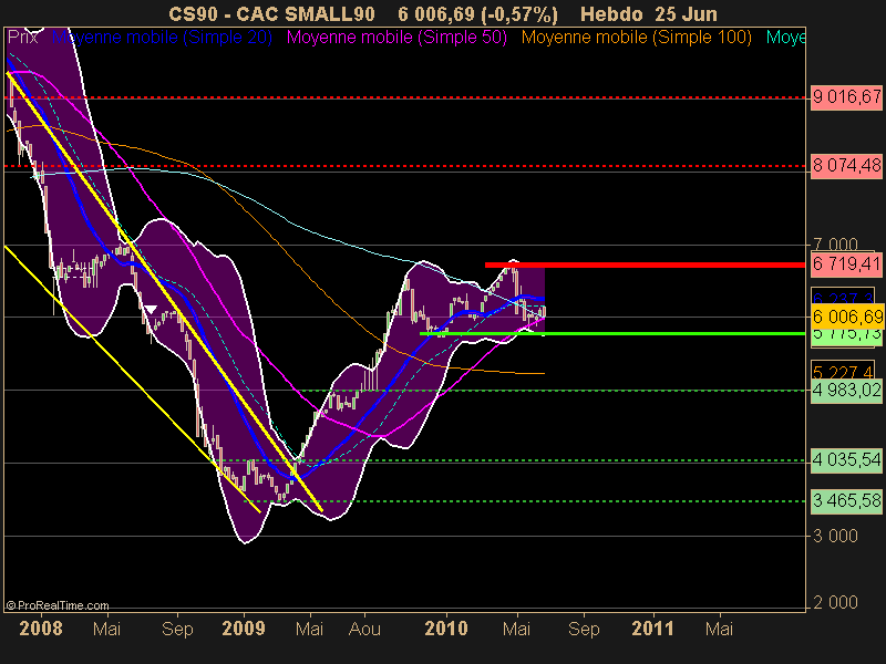 CAC SMALL90