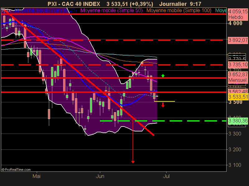 CAC 40 INDEX