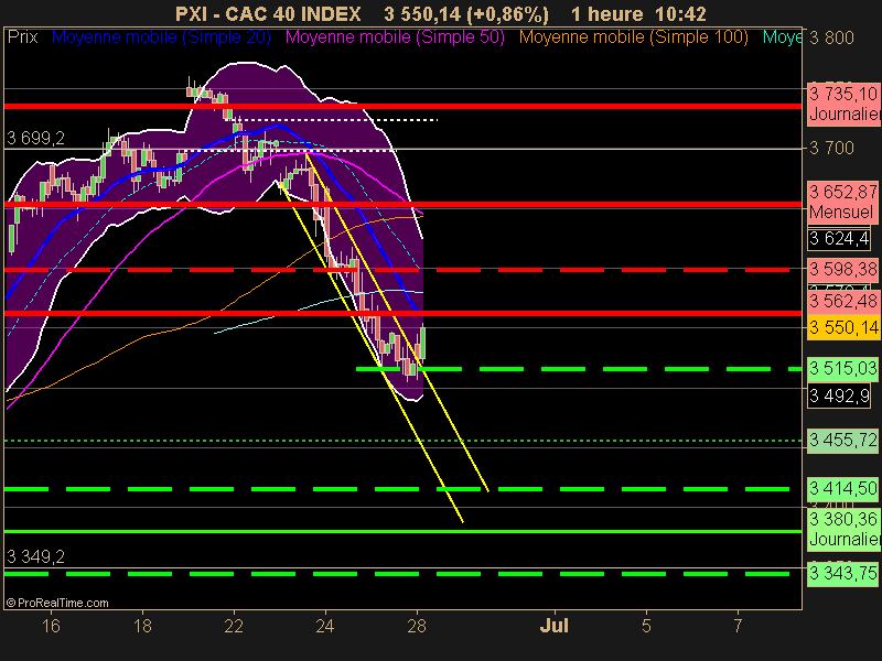 CAC 40 INDEX