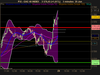 CAC 40 INDEX