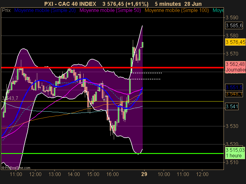 CAC 40 INDEX