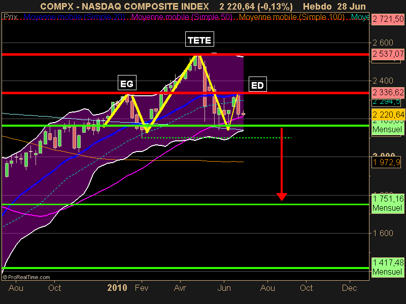 NASDAQ COMPOSITE INDEX