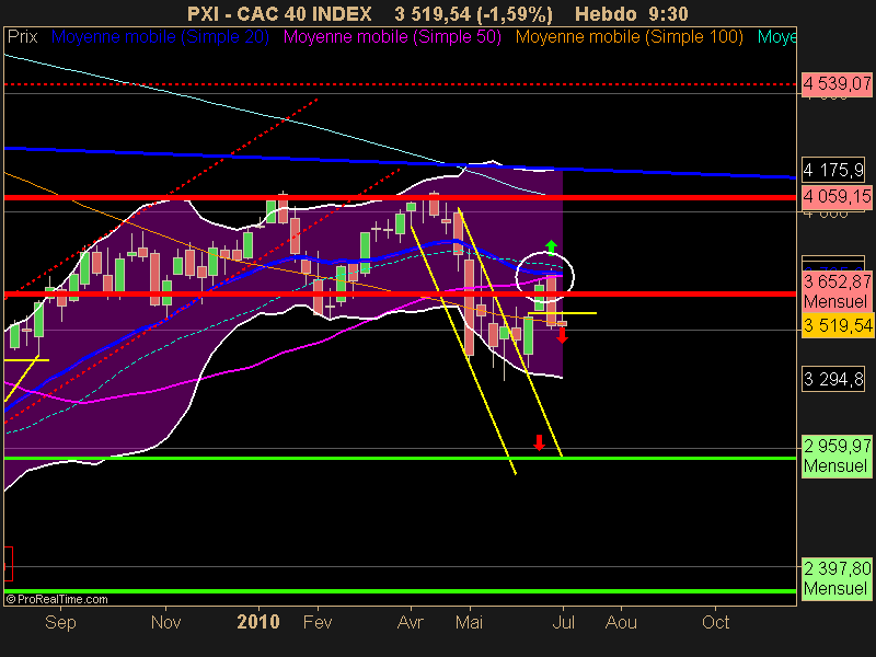 CAC 40 INDEX