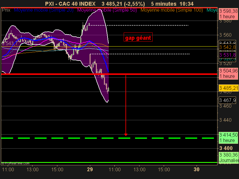 CAC 40 INDEX