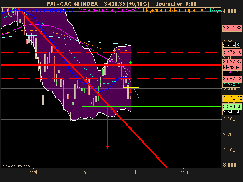 CAC 40 INDEX