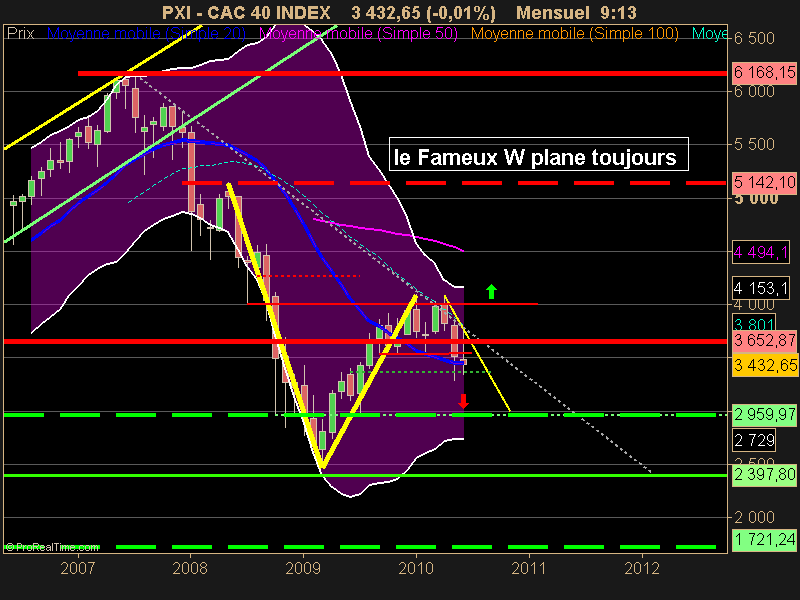 CAC 40 INDEX