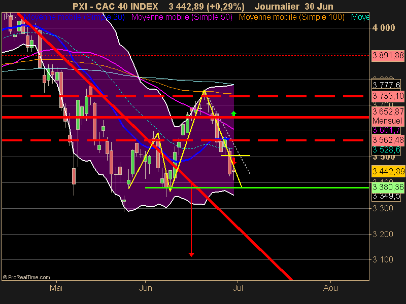 CAC 40 INDEX