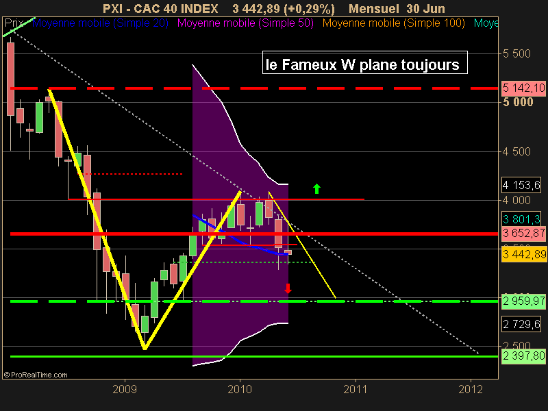 CAC 40 INDEX