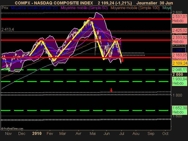 NASDAQ COMPOSITE INDEX