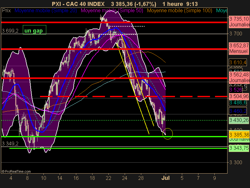 CAC 40 INDEX