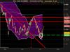 CAC 40 INDEX