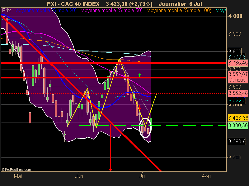 CAC 40 INDEX