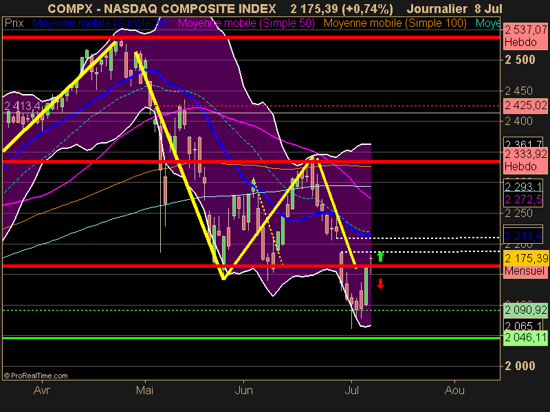 NASDAQ COMPOSITE INDEX