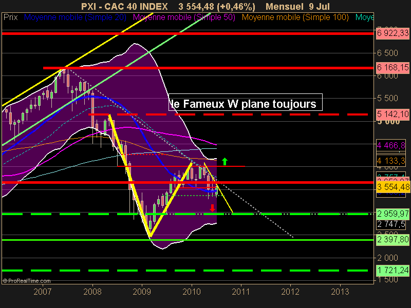 CAC 40 INDEX