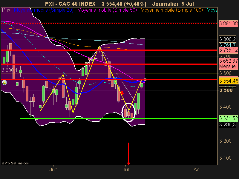 CAC 40 INDEX