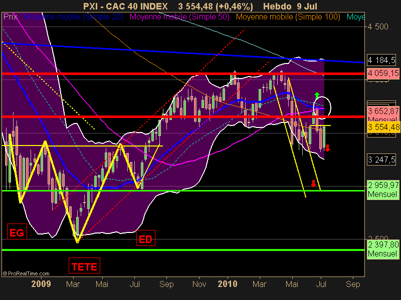 CAC 40 INDEX