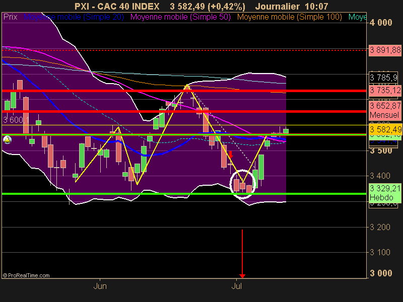 CAC 40 INDEX