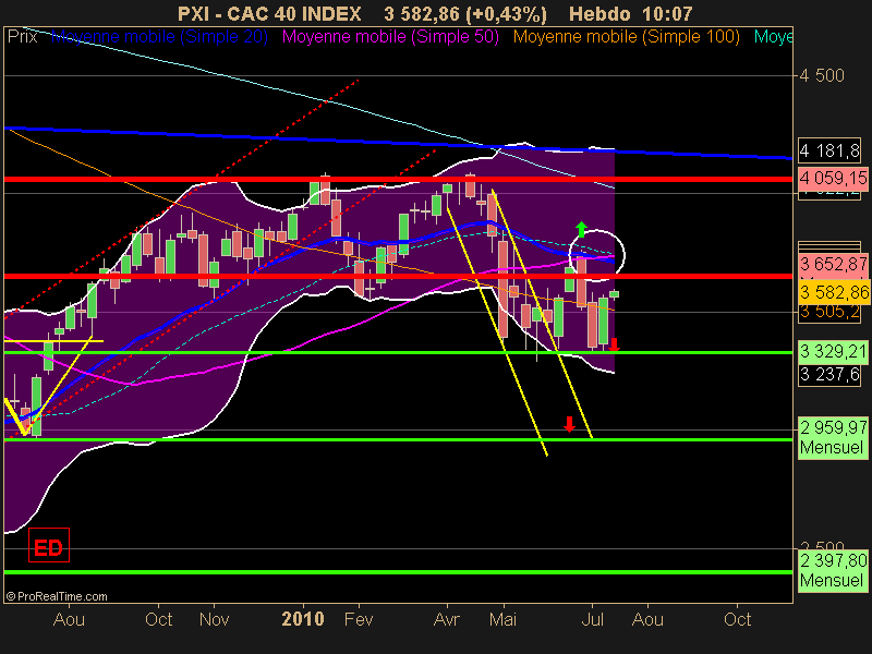 CAC 40 INDEX