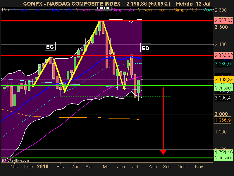 NASDAQ COMPOSITE INDEX