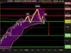 NASDAQ COMPOSITE INDEX