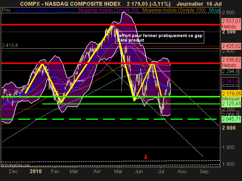 NASDAQ COMPOSITE INDEX