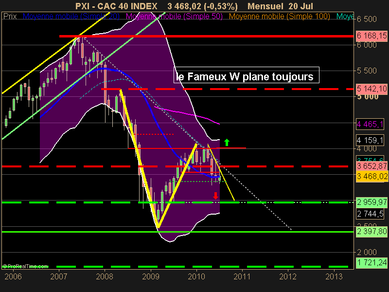 CAC 40 INDEX