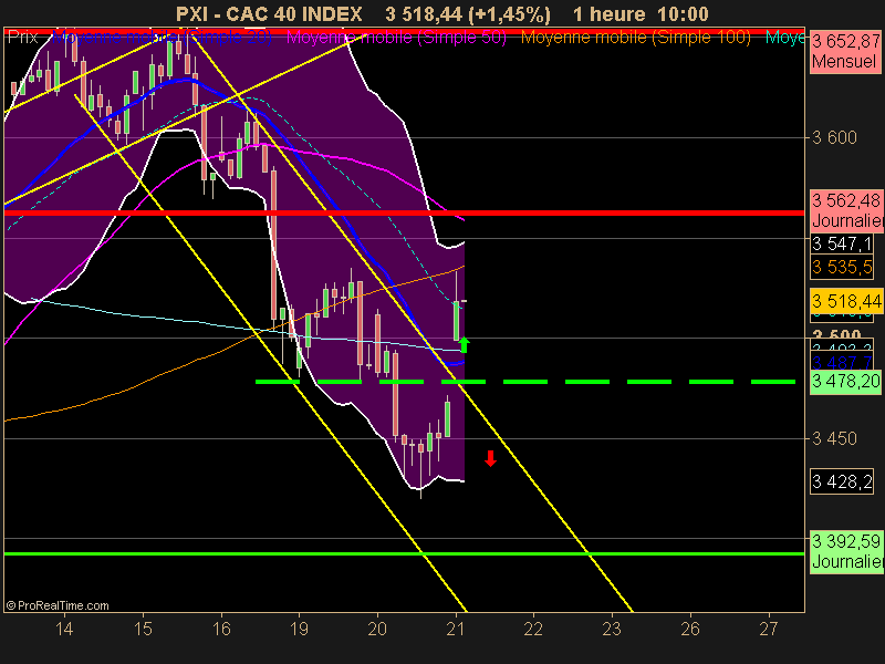 CAC 40 INDEX