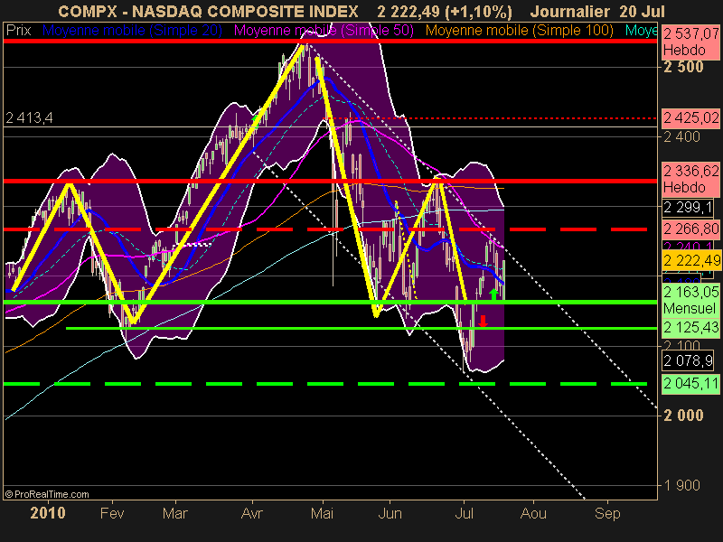 NASDAQ COMPOSITE INDEX