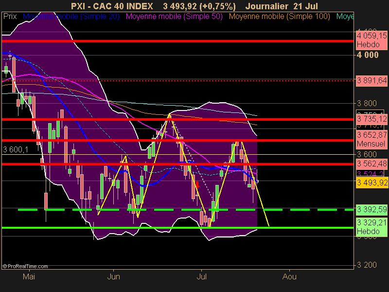 CAC 40 INDEX