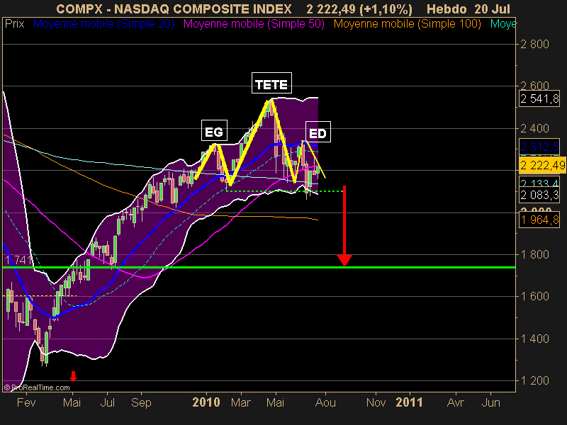 NASDAQ COMPOSITE INDEX