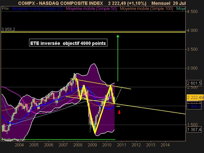 NASDAQ COMPOSITE INDEX