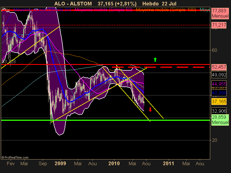 ALSTOM