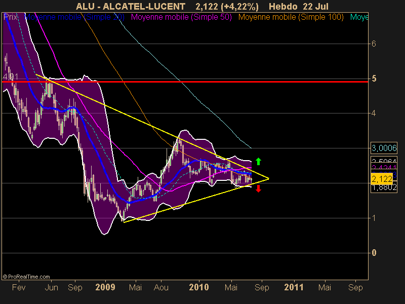 ALCATEL-LUCENT