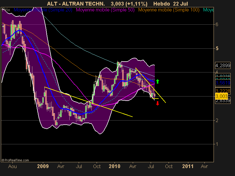 ALTRAN TECHN.