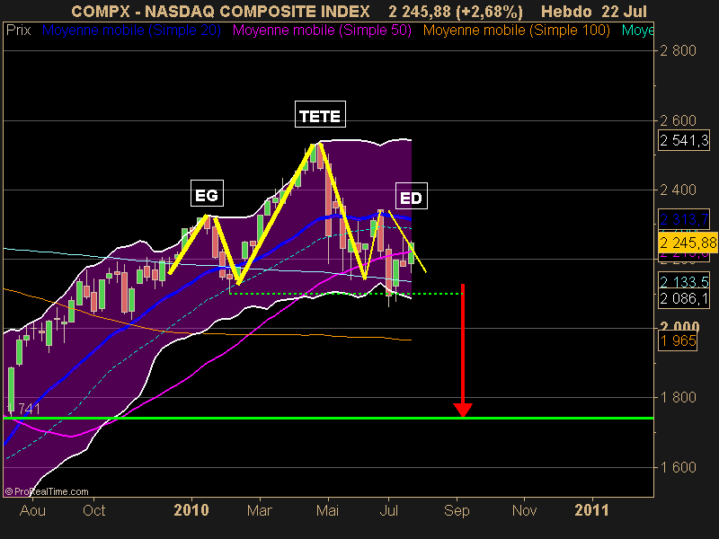 NASDAQ COMPOSITE INDEX