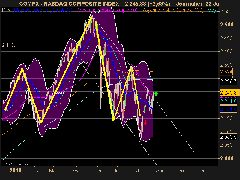 NASDAQ COMPOSITE INDEX