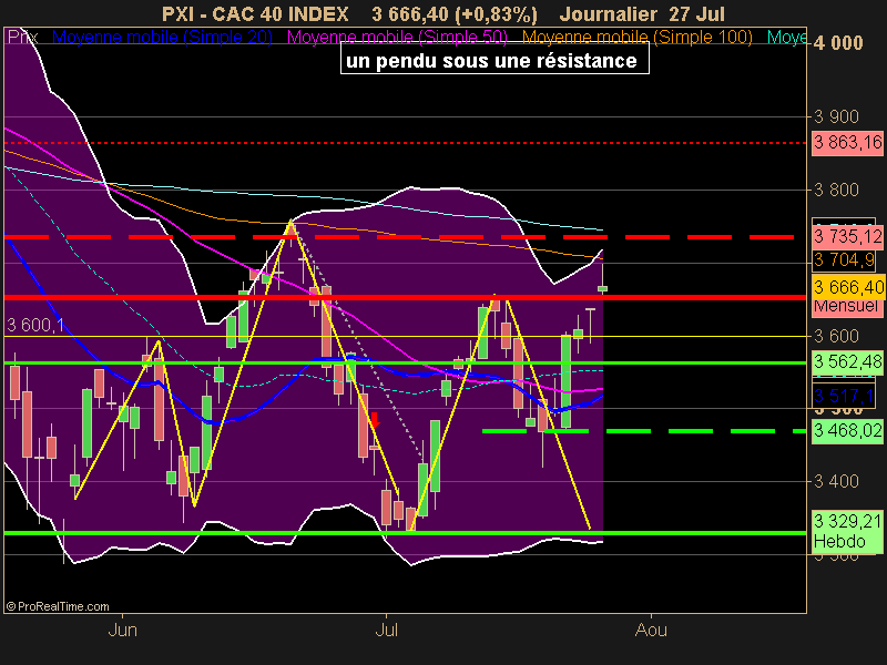 CAC 40 INDEX