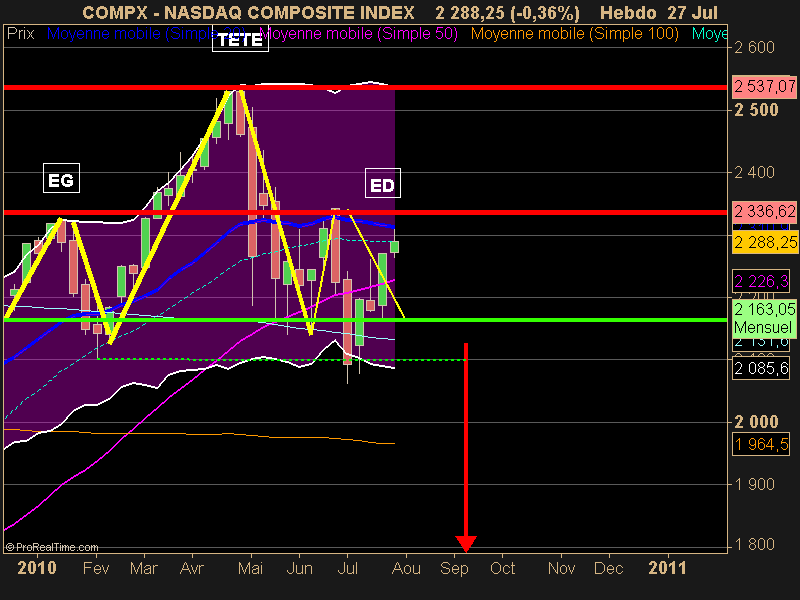 NASDAQ COMPOSITE INDEX