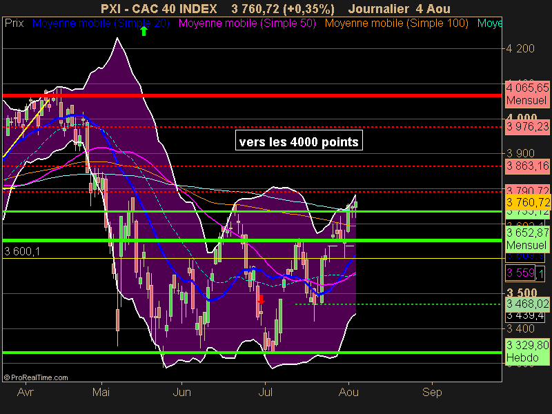 CAC 40 INDEX