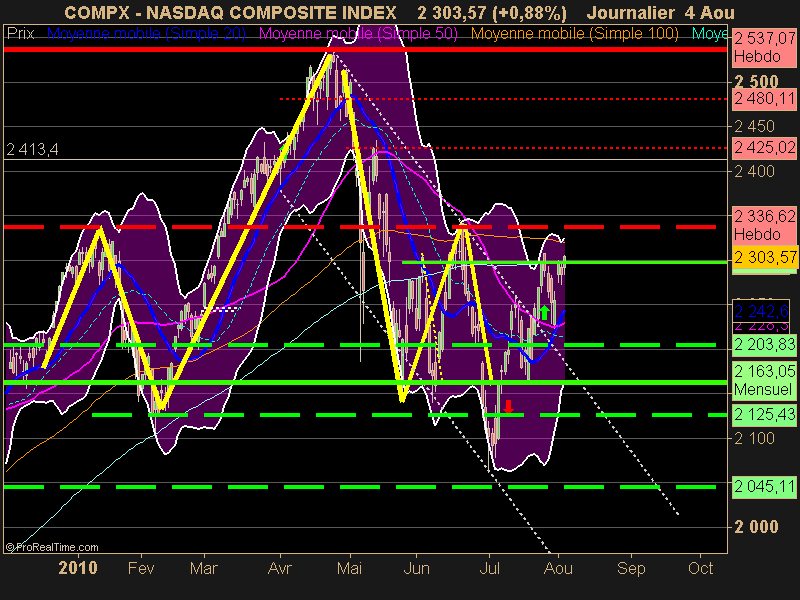 NASDAQ COMPOSITE INDEX