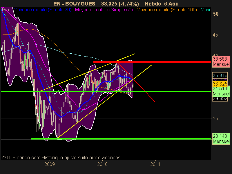 BOUYGUES