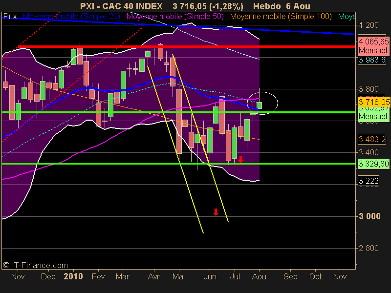 CAC 40 INDEX