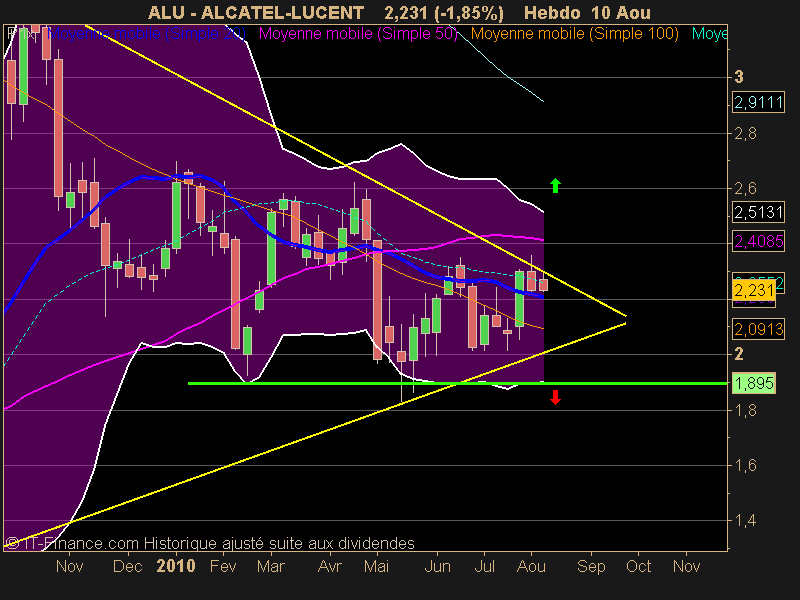 ALCATEL-LUCENT